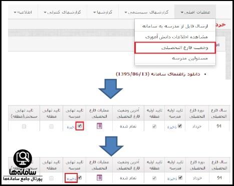 عملیات فارغ التحصیلی در سامانه امین